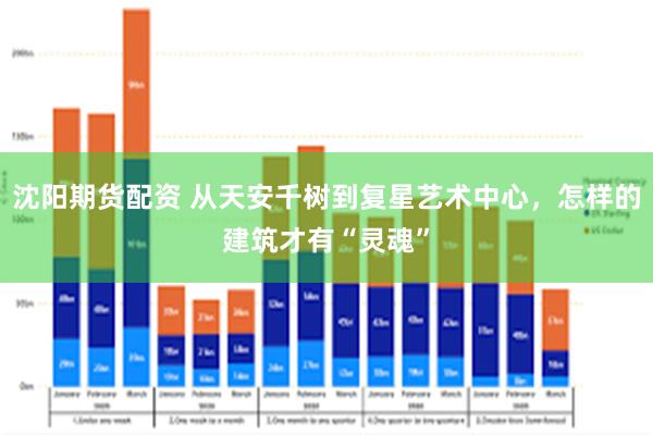 沈阳期货配资 从天安千树到复星艺术中心，怎样的建筑才有“灵魂”