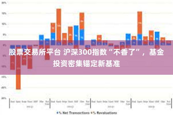 股票交易所平台 沪深300指数“不香了”，基金投资密集锚定新基准