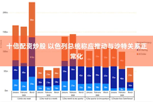 十倍配资炒股 以色列总统称应推动与沙特关系正常化