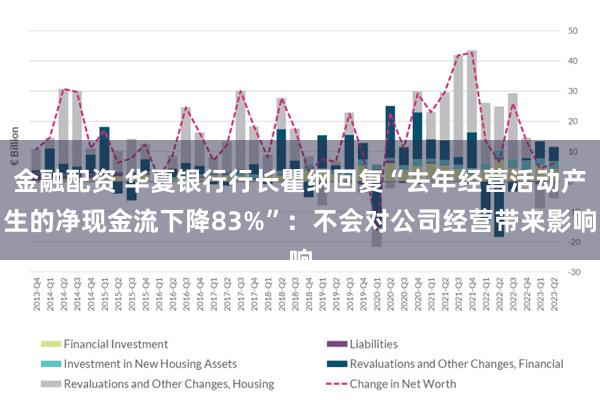 金融配资 华夏银行行长瞿纲回复“去年经营活动产生的净现金流下降83%”：不会对公司经营带来影响