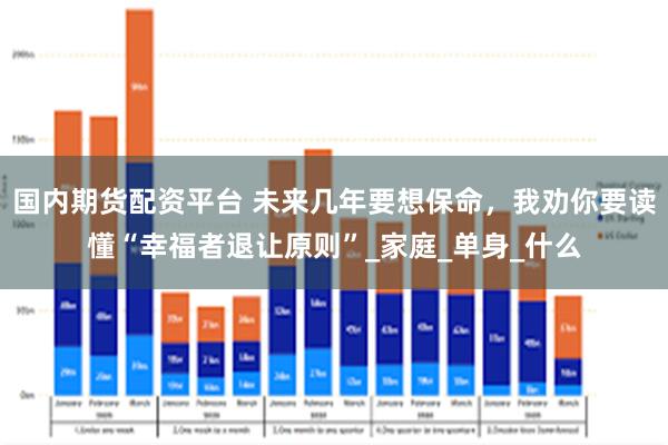 国内期货配资平台 未来几年要想保命，我劝你要读懂“幸福者退让原则”_家庭_单身_什么