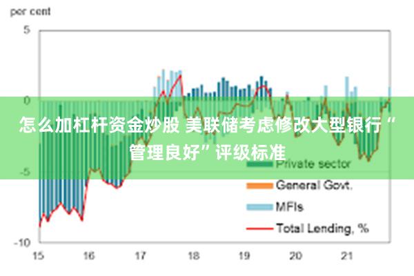 怎么加杠杆资金炒股 美联储考虑修改大型银行“管理良好”评级标准