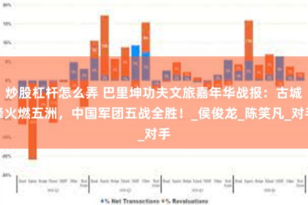 炒股杠杆怎么弄 巴里坤功夫文旅嘉年华战报：古城烽火燃五洲，中国军团五战全胜！_侯俊龙_陈笑凡_对手