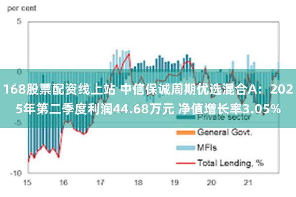 168股票配资线上站 中信保诚周期优选混合A：2025年第二季度利润44.68万元 净值增长率3.05%