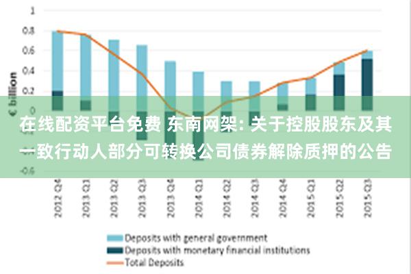 在线配资平台免费 东南网架: 关于控股股东及其一致行动人部分可转换公司债券解除质押的公告