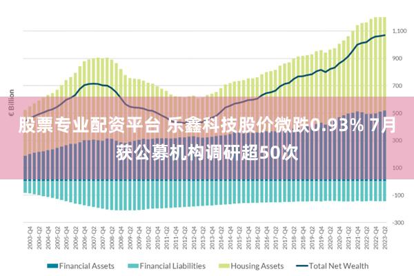 股票专业配资平台 乐鑫科技股价微跌0.93% 7月获公募机构调研超50次