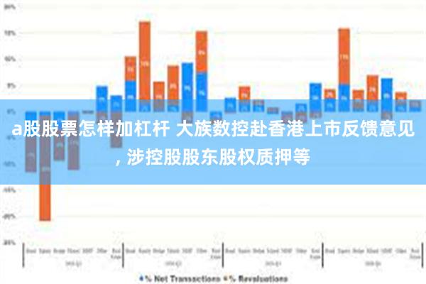 a股股票怎样加杠杆 大族数控赴香港上市反馈意见, 涉控股股东股权质押等