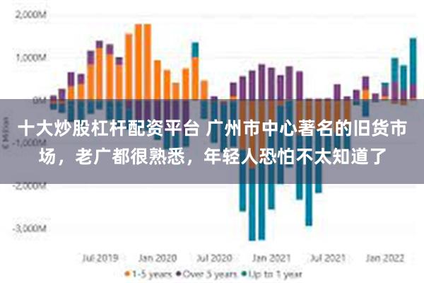 十大炒股杠杆配资平台 广州市中心著名的旧货市场，老广都很熟悉，年轻人恐怕不太知道了